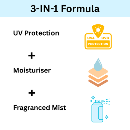 Body [3-in-1] Sunscreen